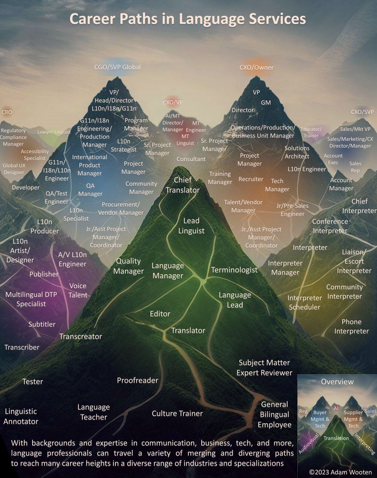 Career Paths in Language Services